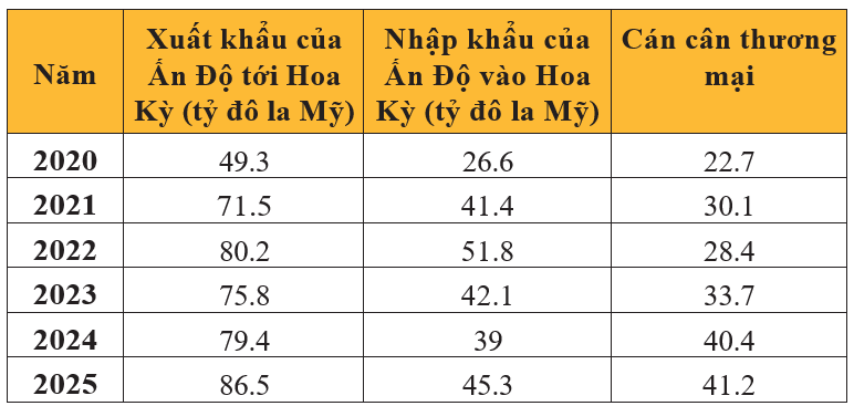 Bảng 1 bài NC tháng 3.png